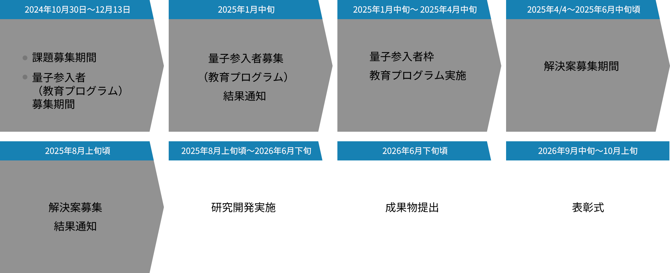 日程